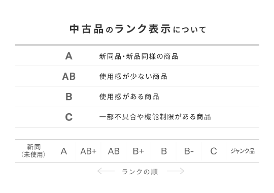 中古ランク表示