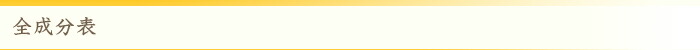 全成分表