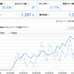 2015年3月のアフィリエイト収益 アフィリエイトでモチベーションを口にしてはいけない