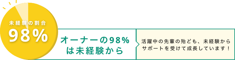 オーナーの95%は未経験から