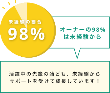 オーナーの95%は未経験から